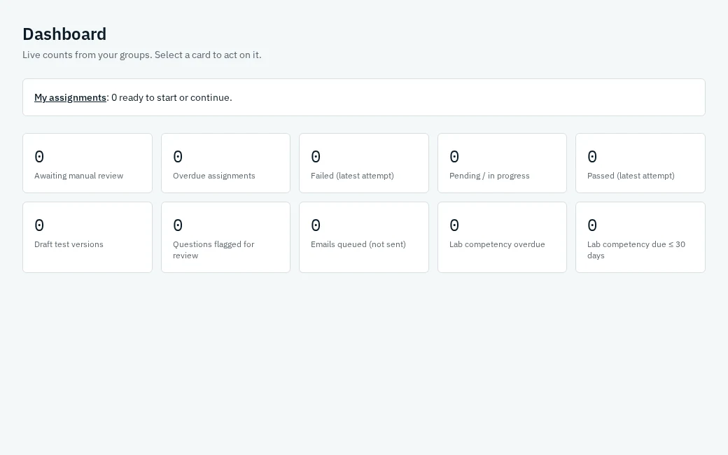 Dashboard with empty preview counts